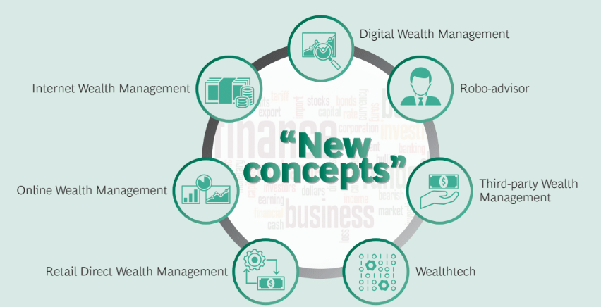 Digital Wealth Management 